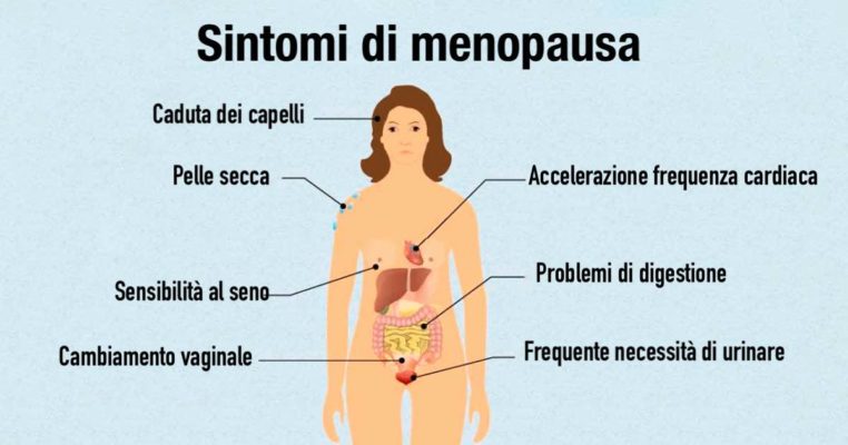 Ogni Donna Dovrebbe Sapere Quanto Dura La Menopausa E Quali Sono I