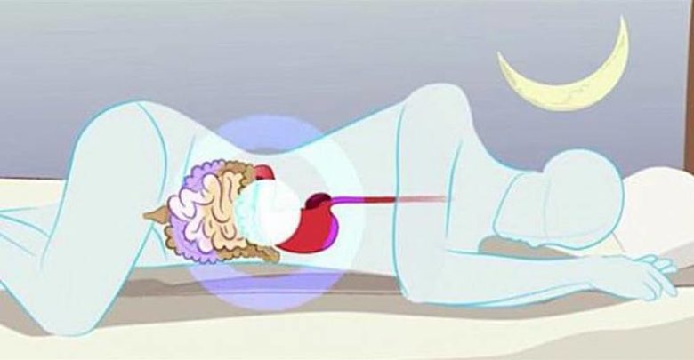 Posizione per dormire