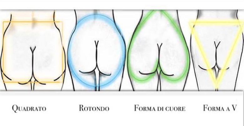 forma-sedere