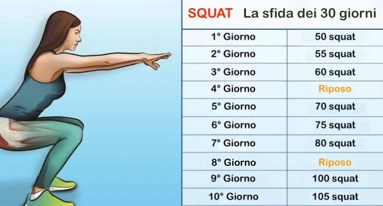 sfida di un mese