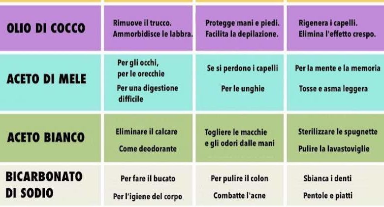utilizzi alternativi prodotti naturali