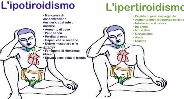 piccola ghiandola sul collo piccola ghiandola sul collo