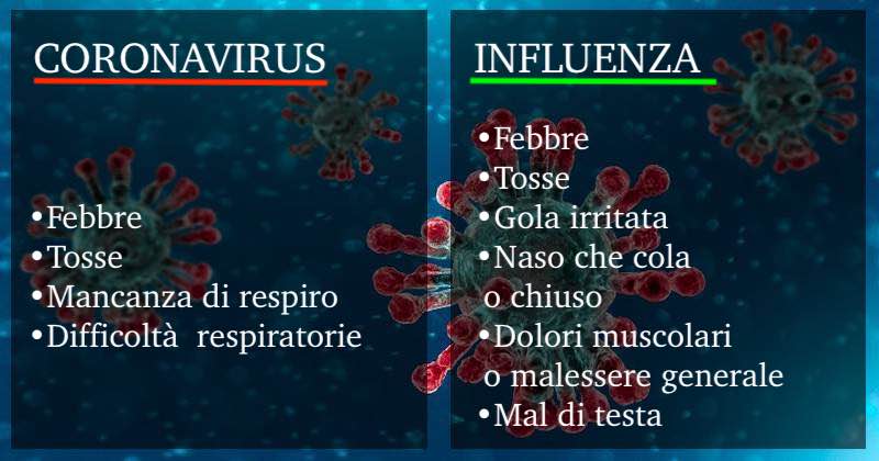 coronavirus influenza differenze
