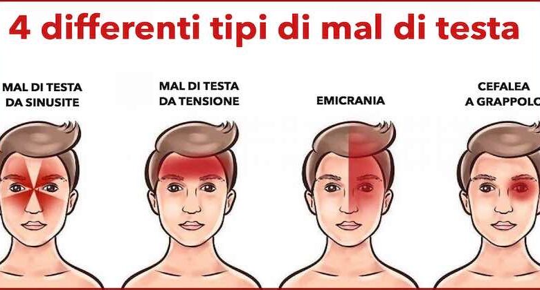 Il mal di testa è uno dei disturbi più comuni e diffusi