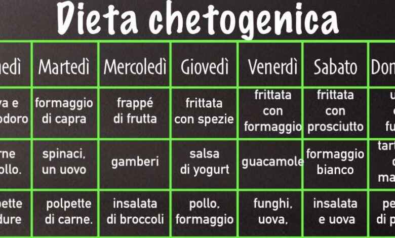 La Dieta chetogenica
